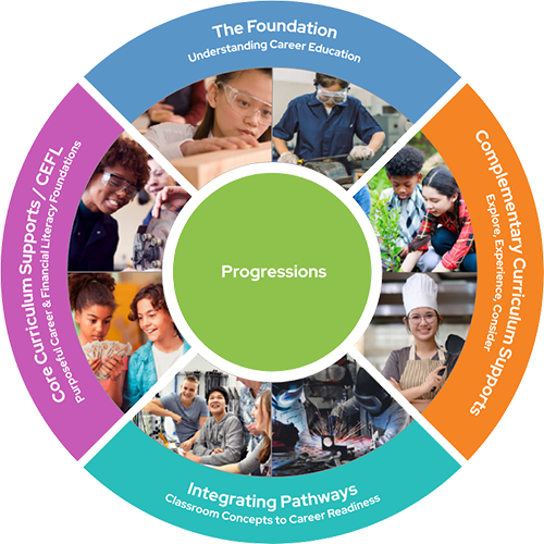 Career Education Resource