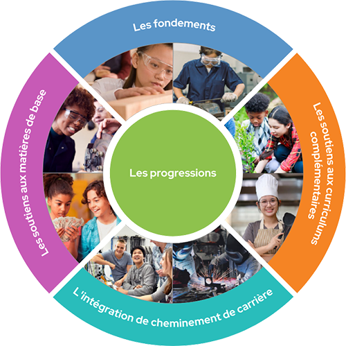 Career Education Resource